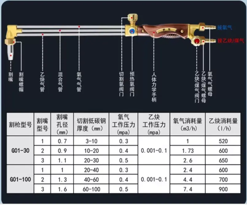Gas welding-cutting torch complete set