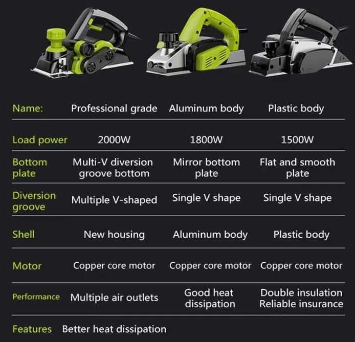 hand held power planer