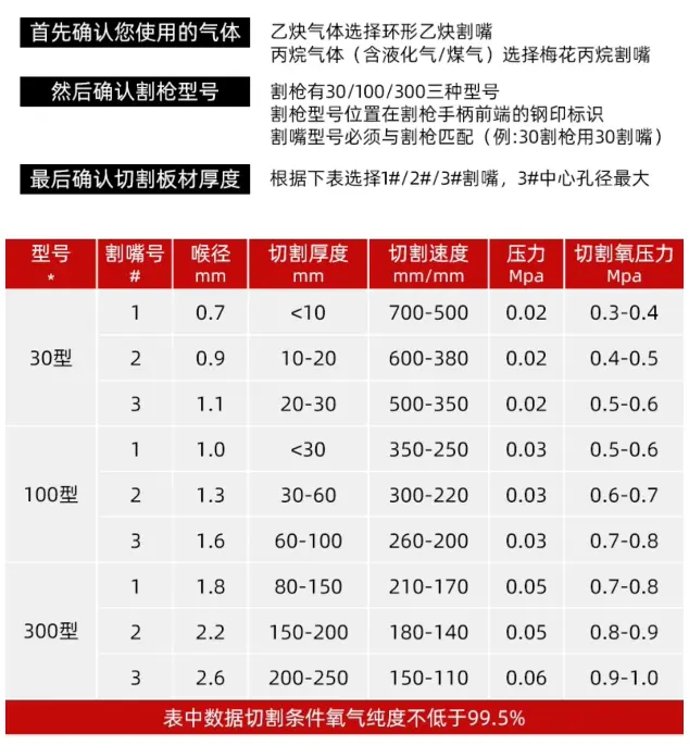 Semi-Automatic Propane Cutting Nozzle Semi-Automatic Propane Cutting Nozzle