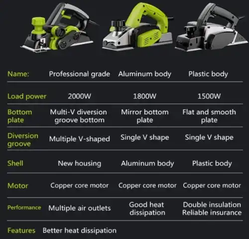 hand held power planer