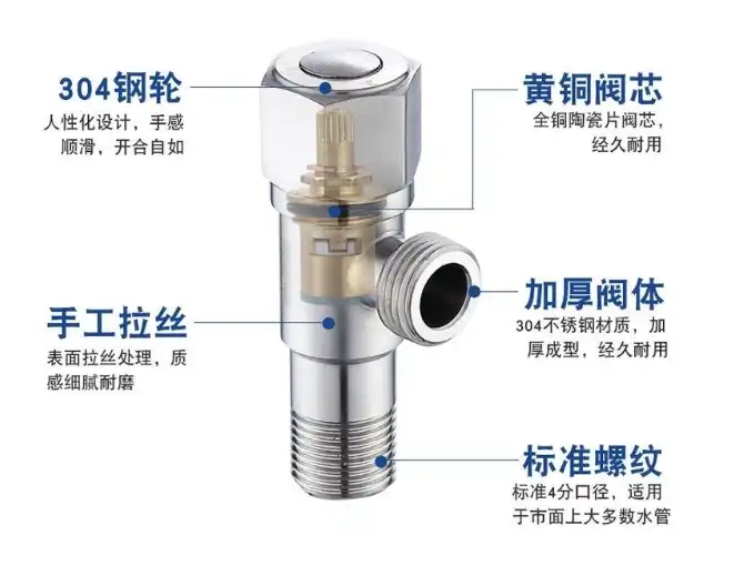 Angle valve applications and common types